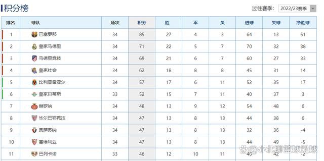 内维尔接着说：“他有潜力成为史上最顶尖的右后卫。